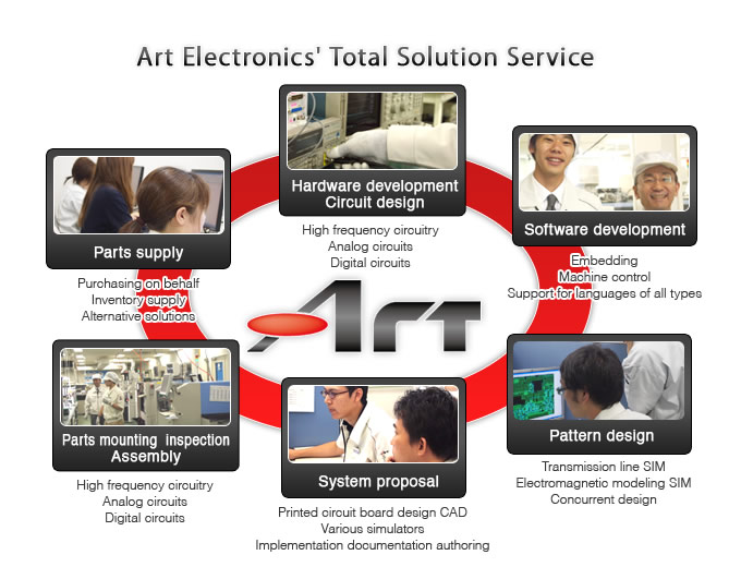 Total Solution Service of Art Electronics Co., Ltd.
