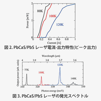 PbTe,PbSe,PbS等のⅣ-Ⅵ族