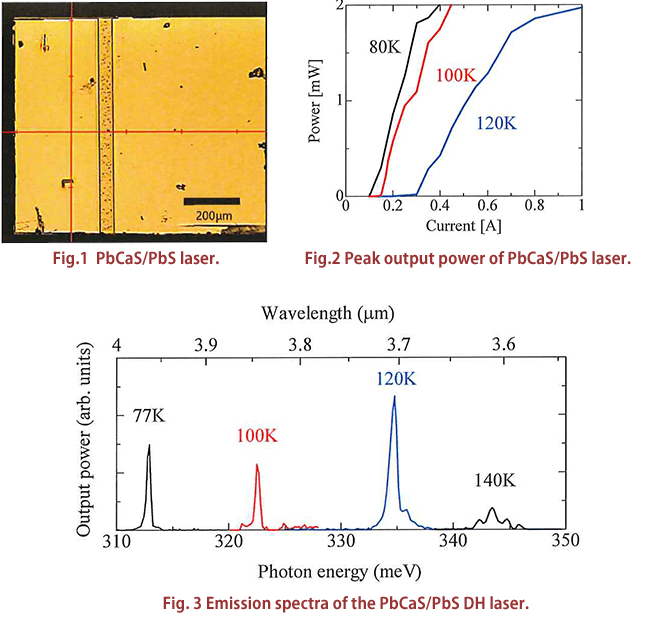 Mid-infrared  PbCaS/PbS  lasers (Wavelength 3-4μm)
