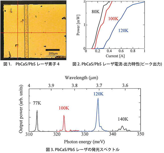 波長 3-4μm 帯中赤外線 PbCaS/PbS レーザ